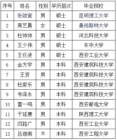 闄滈嫾闆嗗湗闂滀簬2024骞撮珮鏍＄暍妤敓灏堟キ鎶€琛撳礂鎿寗鐢ㄤ汉鍝＄殑鍏ず